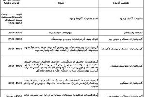 دانلود پاورپوینت هودهای مکنده موضعی کمیاب و عالی ppt