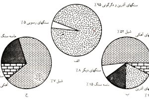 دانلود پاورپوینت سنگ شناسی رسوبی کمیاب و عالی