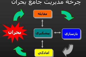 دانلود پاورپوینت مدیریت بحران کمیاب و عالی