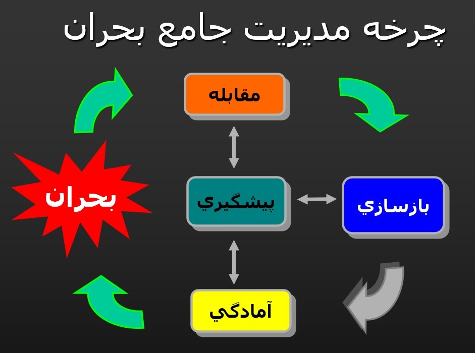 دانلود پاورپوینت مدیریت بحران کمیاب و عالی