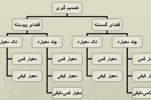 دانلود پاورپوینت فرایند تحلیل سلسله مراتبی (AHP)