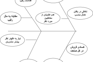 كارآفرينی