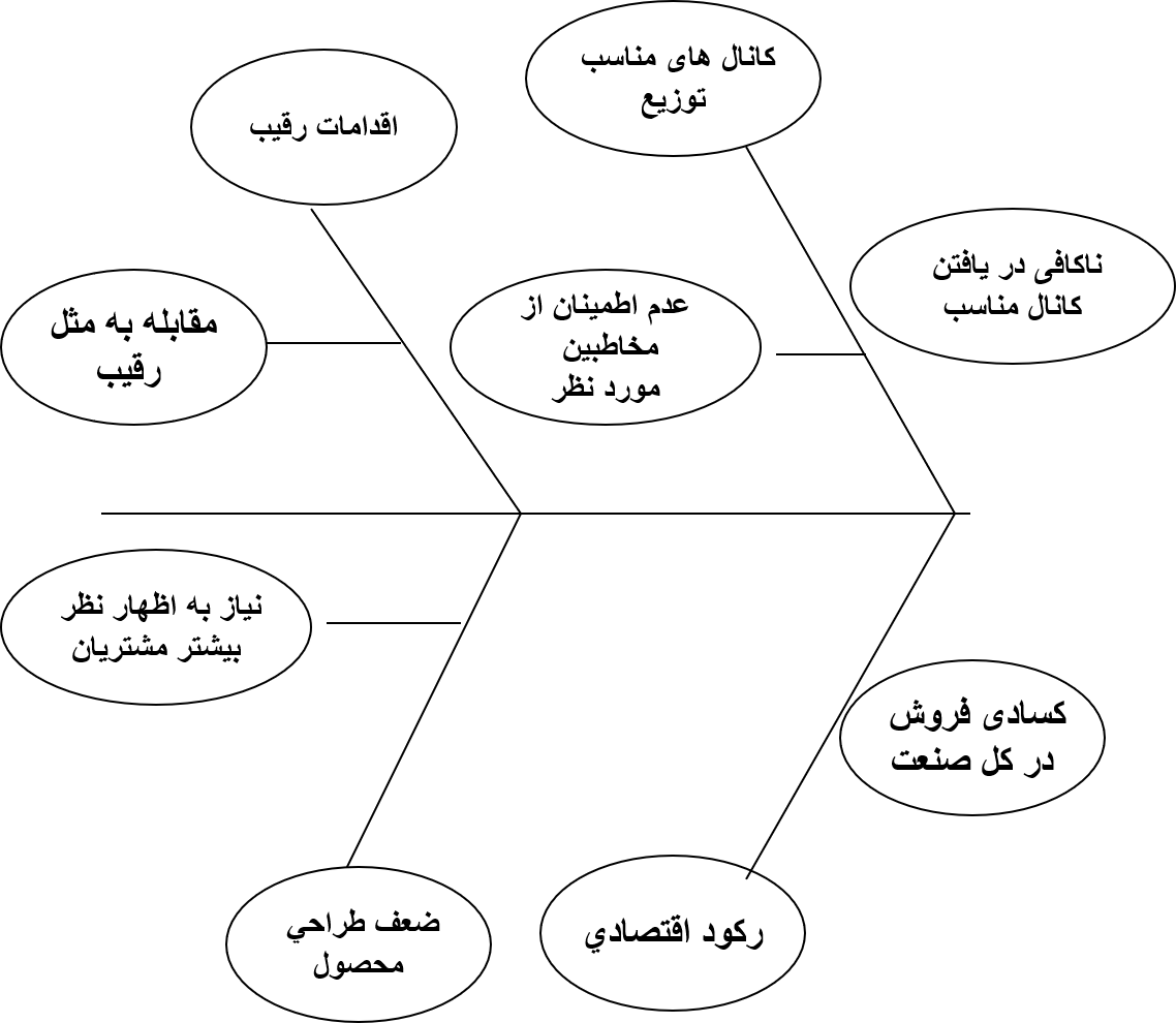 پاورپوینت کارآفرینی