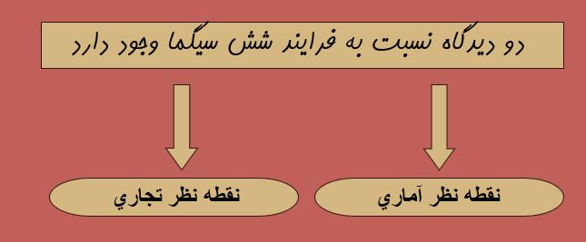دانلود پاورپوینت شش سیگما (بهره وری و تحلیل آن در سازمانها)