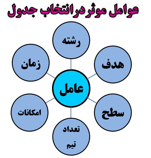 جدول مسابقات ورزشی