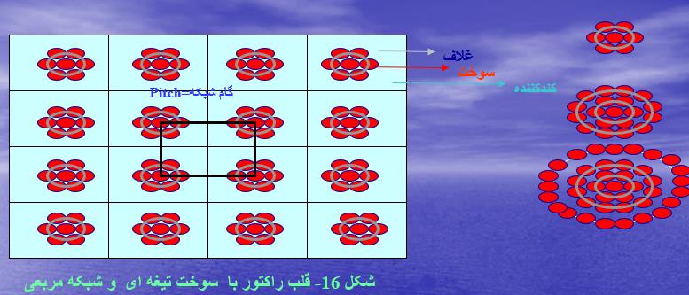 محاسبات سلولی و قلب راکتور 