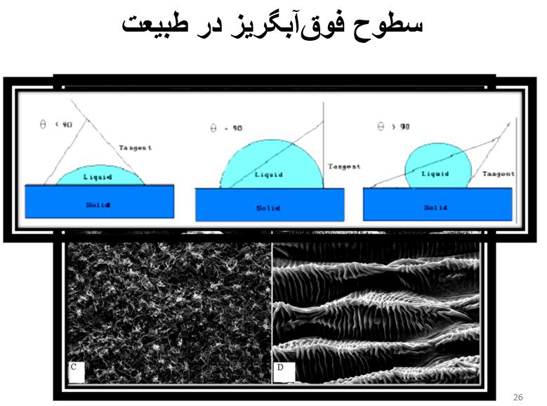 فناوری نانو در محیط زیست