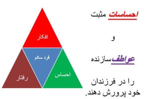دانلود پاورپوینت خانواده و تربیت فرزند