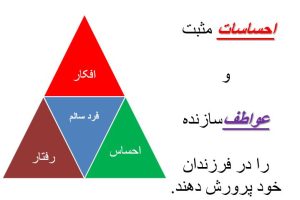 دانلود پاورپوینت خانواده و تربیت فرزند