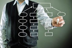 ساختارگرایان در مدیریت