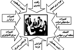 كارگروهی و مهارتهای رهبری گروه
