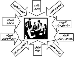 کارگروهی و مهارتهای رهبری گروه