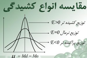 کاربرد آمار در مدیریت
