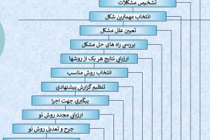 تجزيه و تحليل سیستمها
