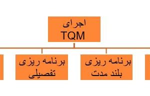 نظریه ها و مدل های کیفیت در سازمانها