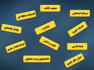 دانلود پاورپوینت عوامل موثر در ایجاد فیل سفید (شهر مشهد)
