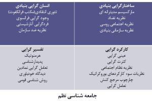 دانلود پاورپوینت مشاهیر و نظريه پردازان مديريت