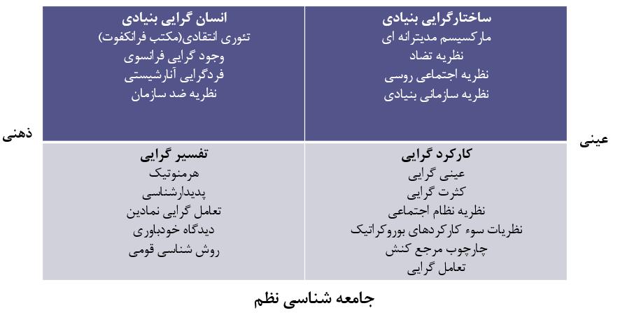 نظریه پردازان مدیریت