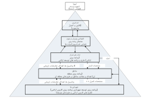 برنامه ریزی کالبدی و فضایی در آلمان