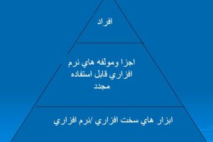 طرح ریزی پروژه نرم افزاری