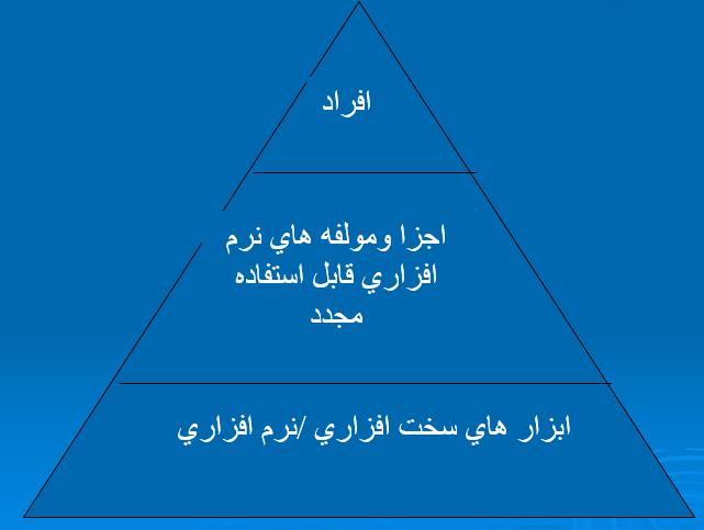 طرح ریزی پروژه نرم افزاری