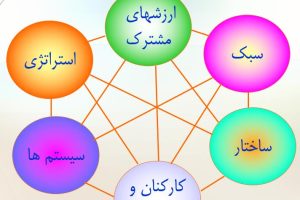 بازاریابی خدمات