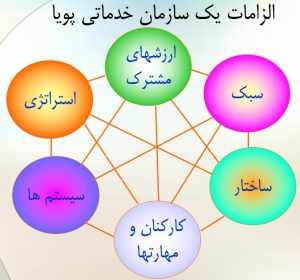 بازاریابی خدمات
