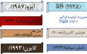 دانلود پاورپوینت نظریه ها و مدل های کیفیت در سازمانها کمیاب