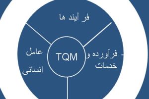 مديريت جامع كيفيت TQM