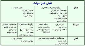 تنظیم بودجه