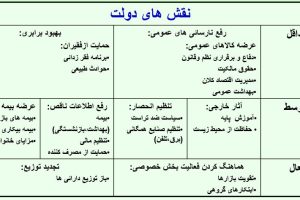 تنظیم بودجه