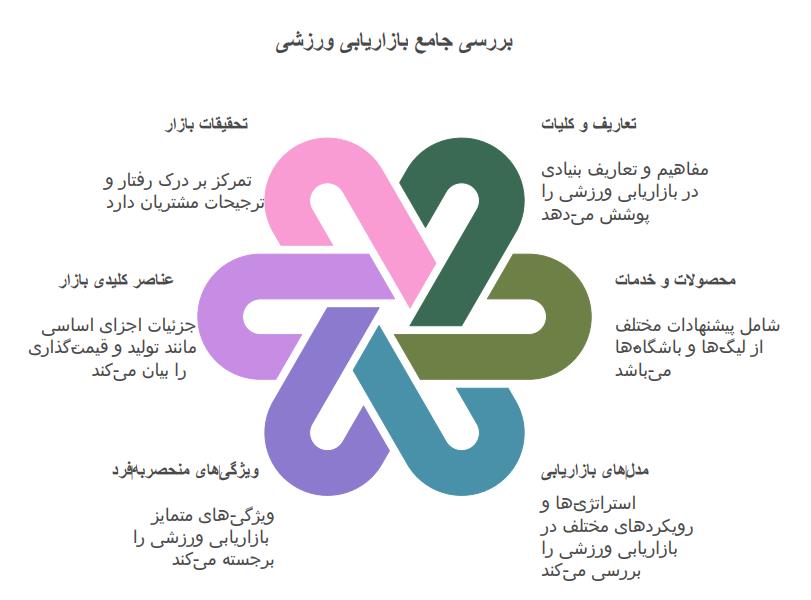 بازاریابی ورزشی حرفه‌ای