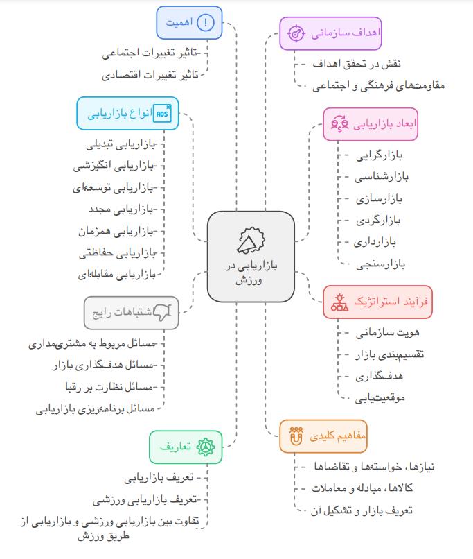 راهنمای جامع بازاریابی ورزشی