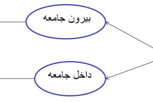 تحلیل پوششی داده ها