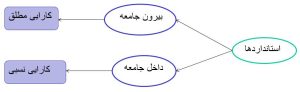 تحلیل پوششی داده ها