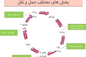 برنامه ریزی حمل و نقل