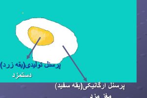 مهندسی ارزش
