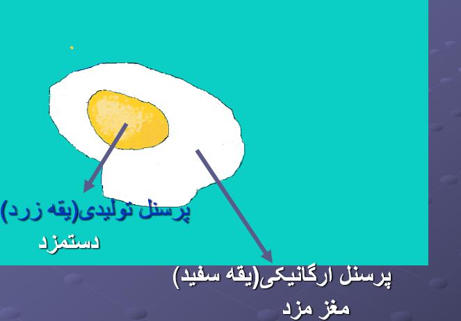 مهندسی ارزش