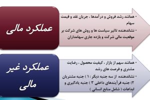 حسابداری مدیریت