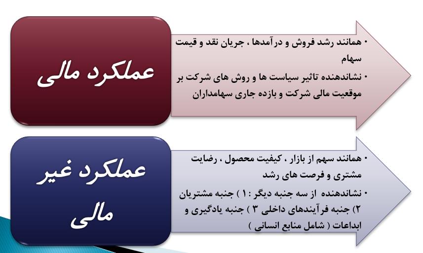 حسابداری مدیریت