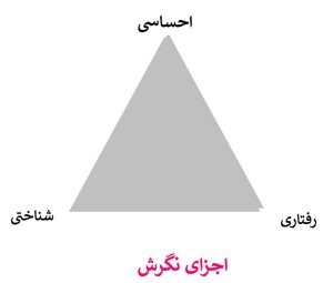 طراحی پرسشنامه بهداشت عمومی