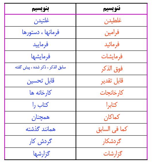 نگارش و ویرایش زبان فارسی