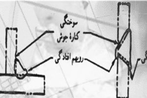 بازرسی چشمی
