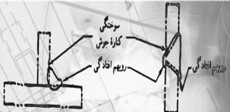 بازرسی چشمی