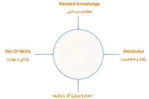 استخدام