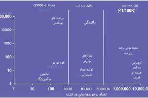 مدیریت ریسک