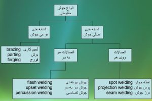 جوش مقاومتی