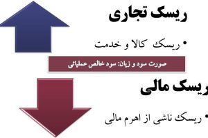 ریسک‌ های بانکی