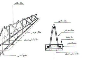 انواع سقف ها
