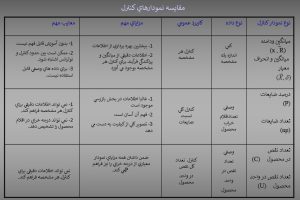 كنترل كيفيت